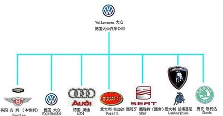 兰博基尼 从意大利传奇到大众汽车集团的奢华瑰宝